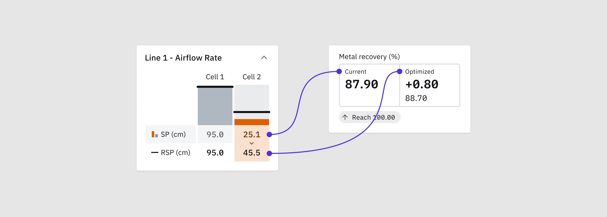 performance forecast