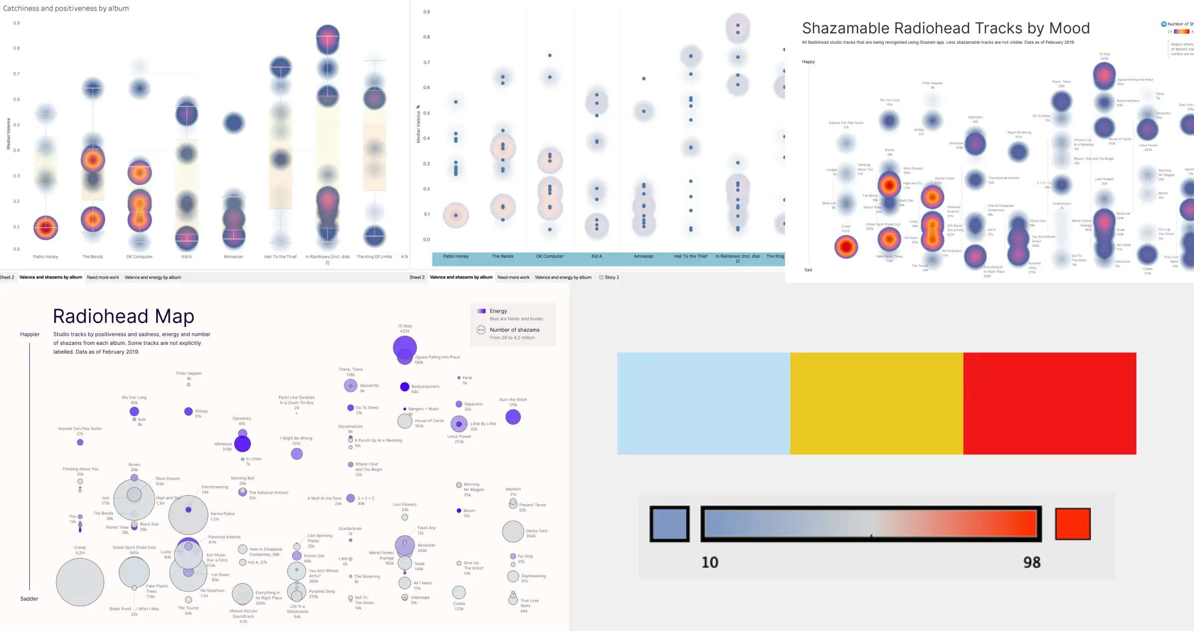 iterations in Tableau and Sketch