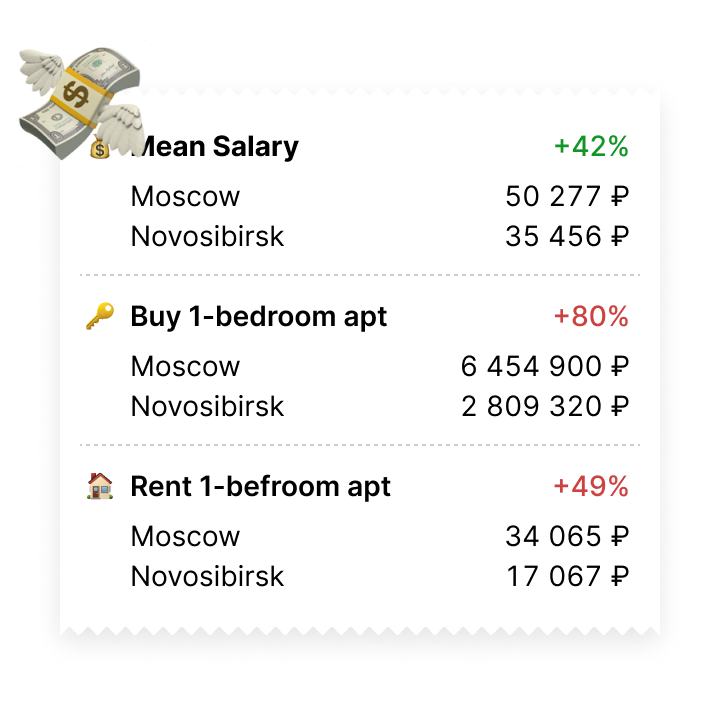 Salary Calculator